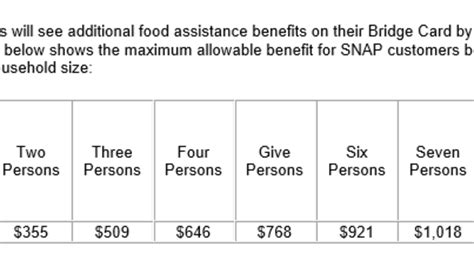 How Much Food Stamps for a Family of 3 in Michigan: Exploring the Intersection of Nutrition and Economic Policy