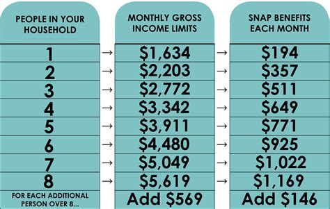 How to Get Food Stamps in Ohio: A Comprehensive Guide to Navigating the System and Beyond