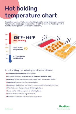 What is the Minimum Temperature for Hot Holding Food? And Why Does It Feel Like the Universe Is Watching?